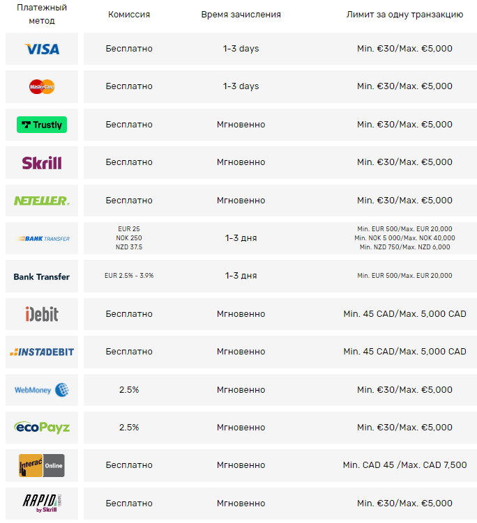 виведення коштів Крейзі Фокс виведення коштів Крейзі Фокс